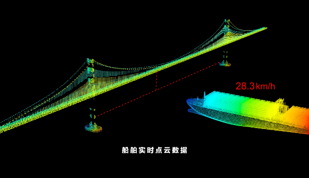 航路评估